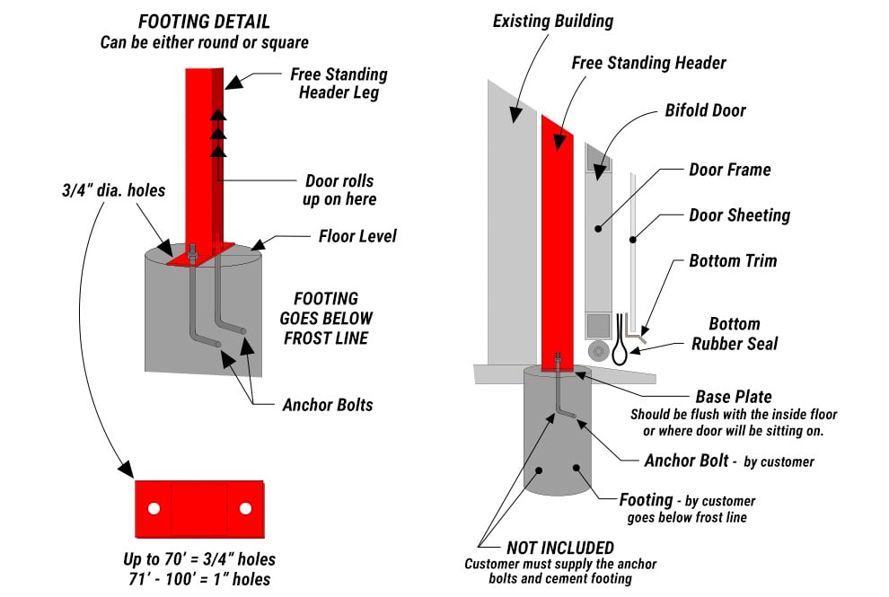 Detailed diagrams of round and square Schweiss freestanding header footings