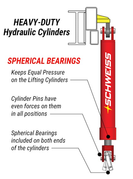 Schweiss unique Spherical Bearings