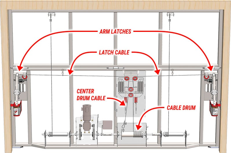 Diagram of a cable latch system demonstrating how it clutters the interior of the bifold doorframe