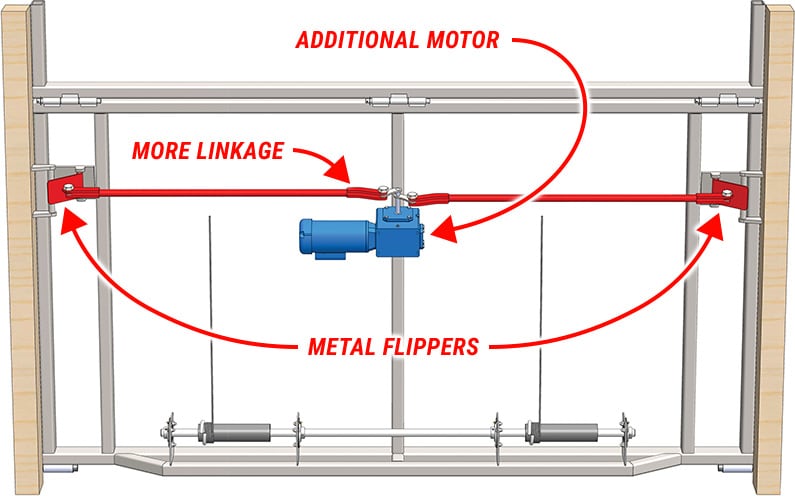 Diagram showing the downsides of motor latches