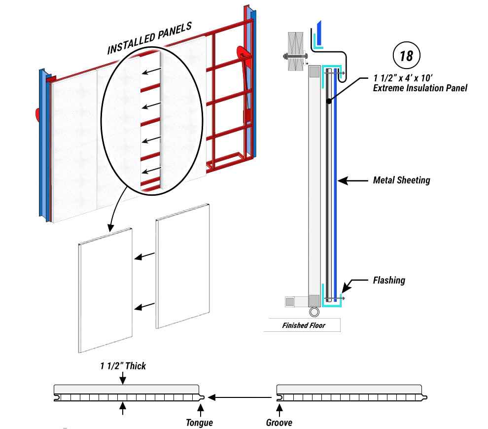 Schweiss One-Piece Thermal Doors benefit from Extreme Insulation Panels Schweiss One-Piece Thermal Doors benefit from Extreme Insulation Panels