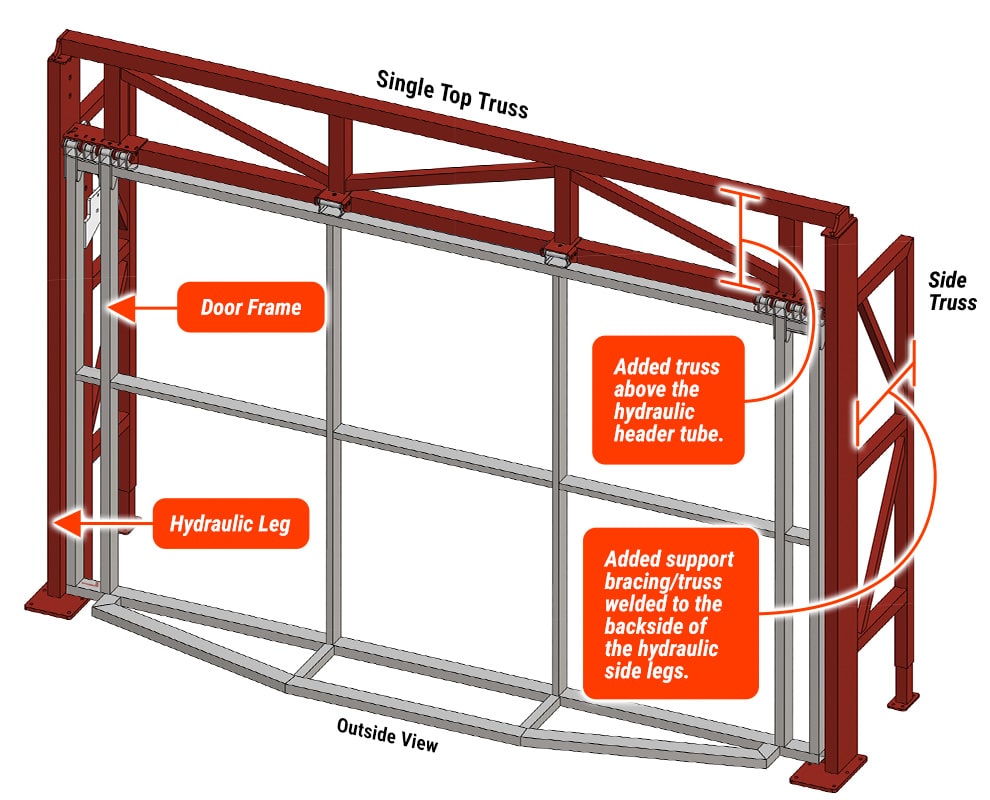 Diagram of an Arizona Door by Schweiss with Single Top Truss Freestanding Header Framework