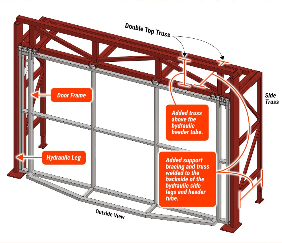 Diagram of an Arizona Door by Schweiss with Double Top and Side Truss Freestanding Header Framework