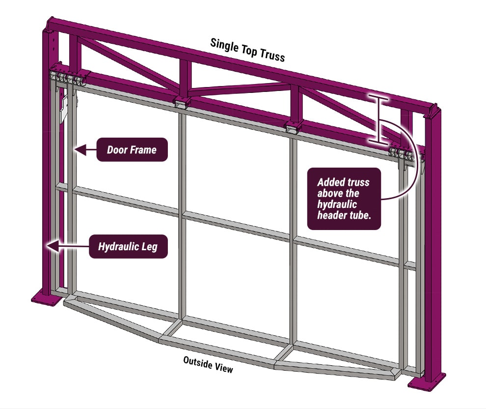 Diagram of an Arkansas Door by Schweiss with Single Top Truss Freestanding Header Framework