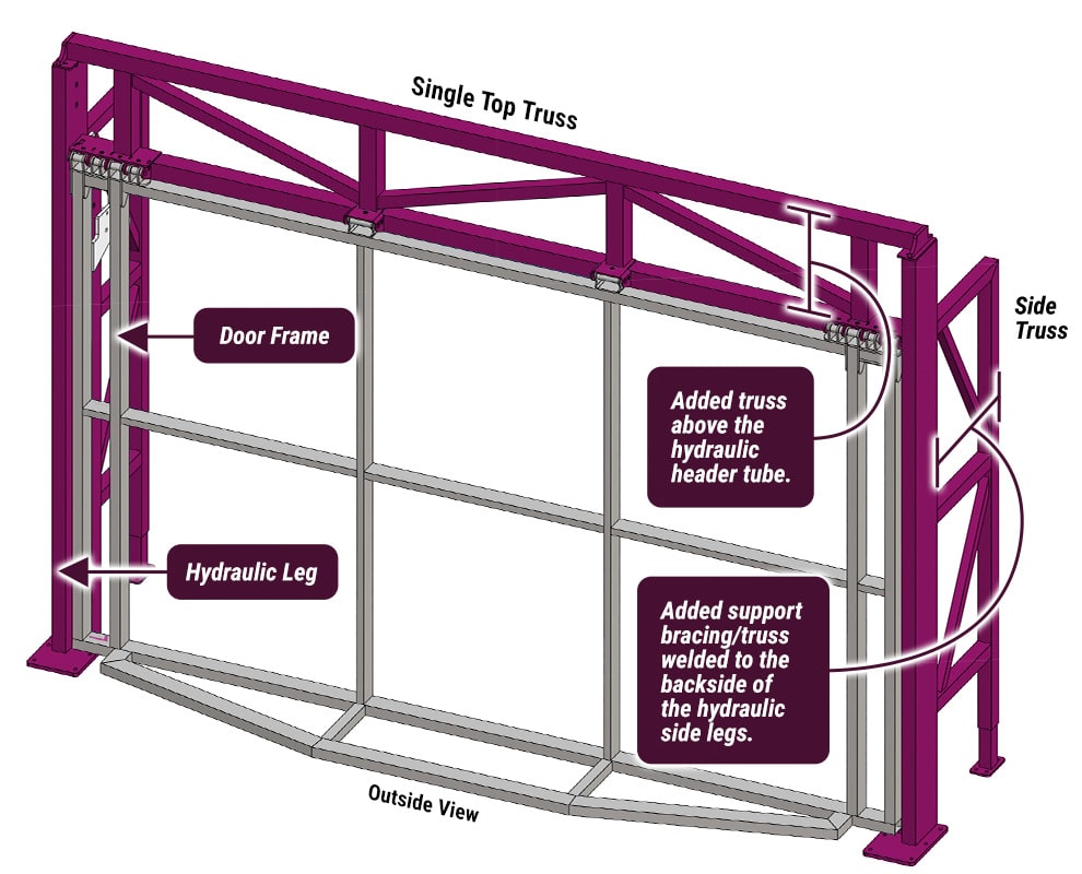 Diagram of an Arkansas Door by Schweiss with Single Top Truss Freestanding Header Framework