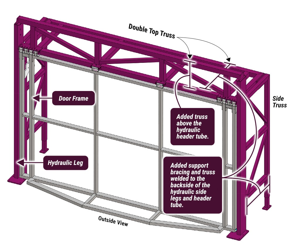 Diagram of an Arkansas Door by Schweiss with Double Top and Side Truss Freestanding Header Framework