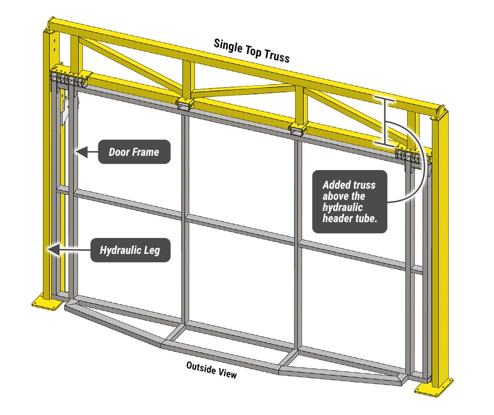 Diagram of an California Door by Schweiss with Single Top Truss Freestanding Header Framework