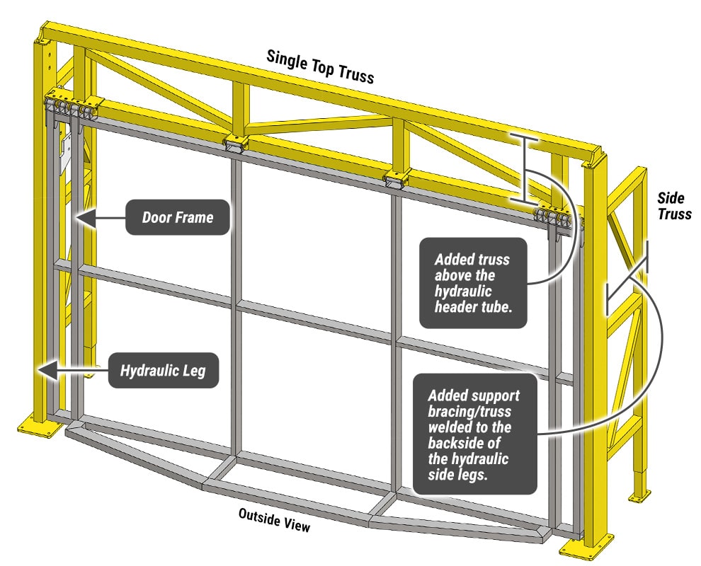 Diagram of an California Door by Schweiss with Single Top Truss Freestanding Header Framework