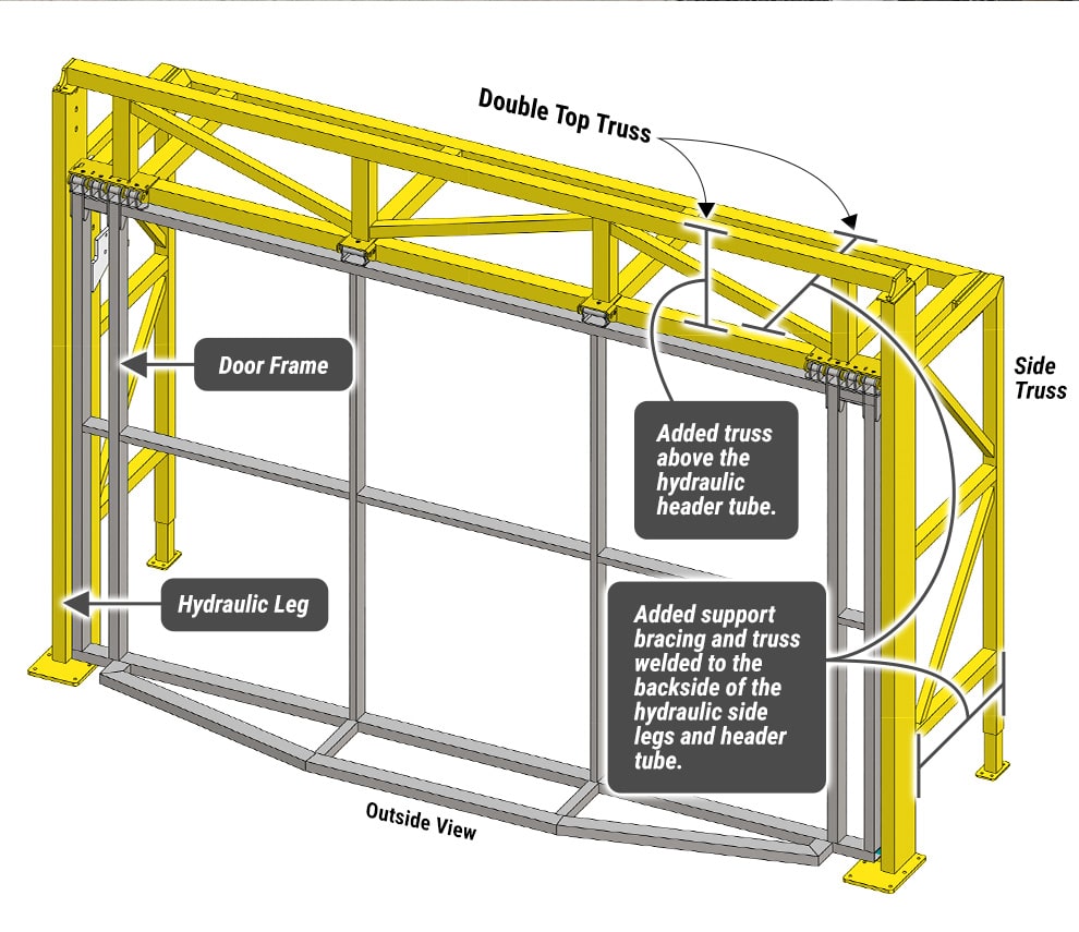 Diagram of an California Door by Schweiss with Double Top and Side Truss Freestanding Header Framework