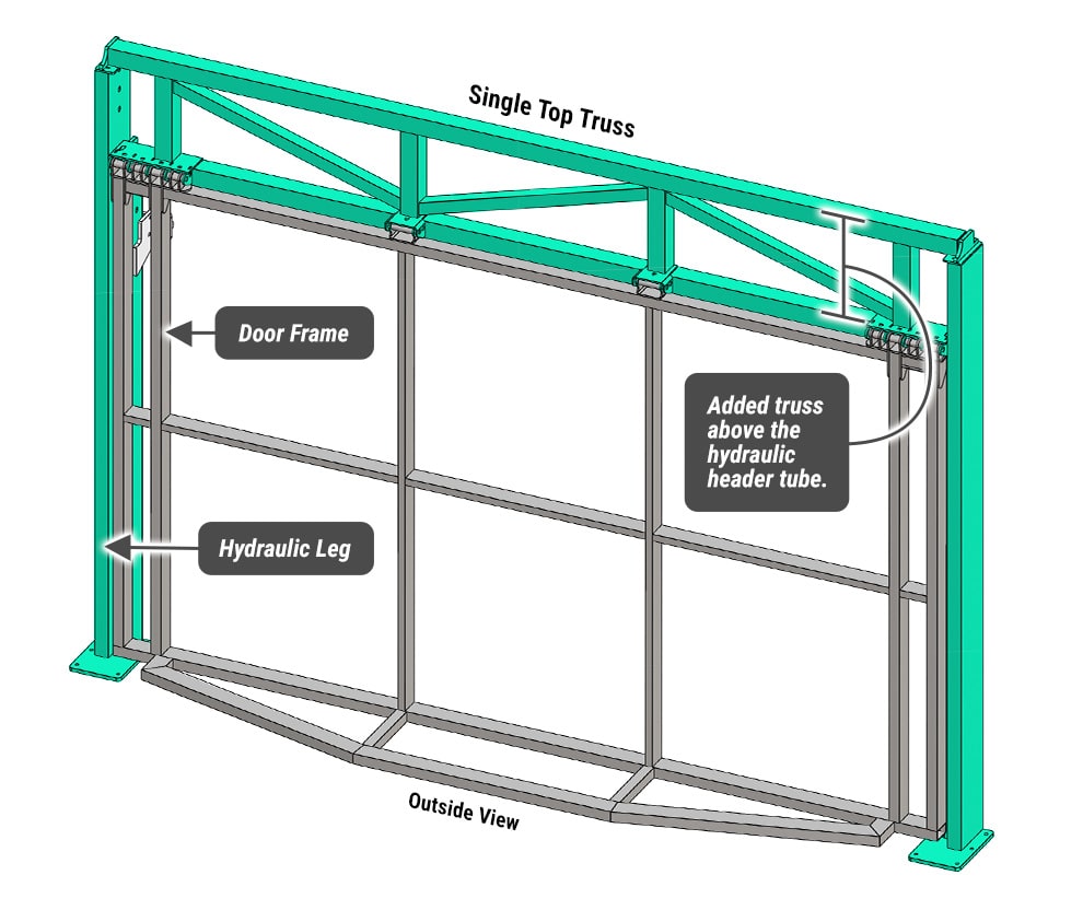 Diagram of an Missouri Door by Schweiss with Single Top Truss Freestanding Header Framework