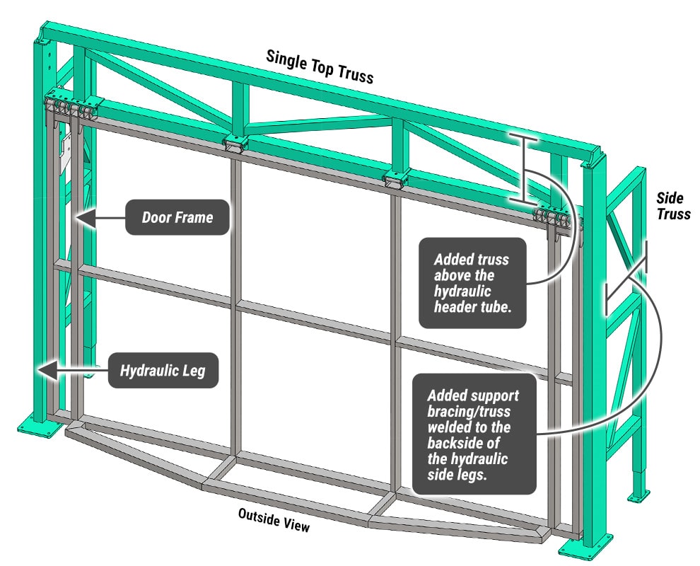 Diagram of an Missouri Door by Schweiss with Single Top Truss Freestanding Header Framework