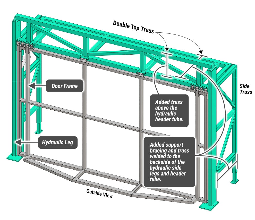 Diagram of an Missouri Door by Schweiss with Double Top and Side Truss Freestanding Header Framework