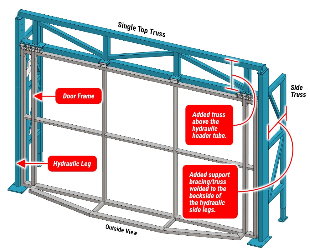 Diagram of an Montana Door by Schweiss with Single Top Truss Freestanding Header Framework