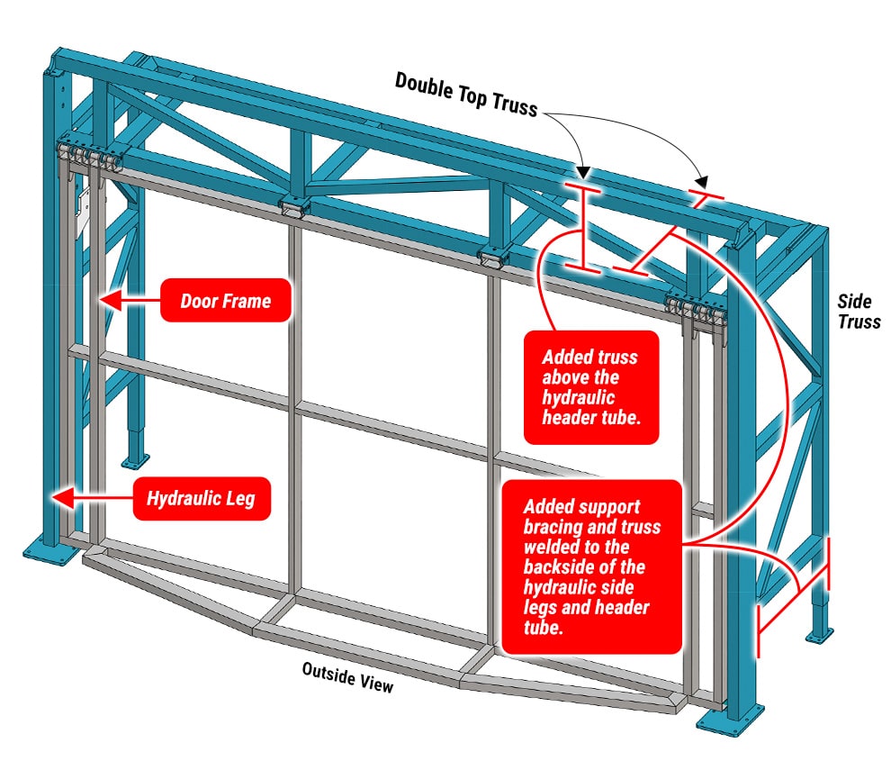 Diagram of an Montana Door by Schweiss with Double Top and Side Truss Freestanding Header Framework