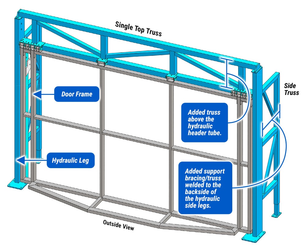 Diagram of an New York Door by Schweiss with Single Top Truss Freestanding Header Framework