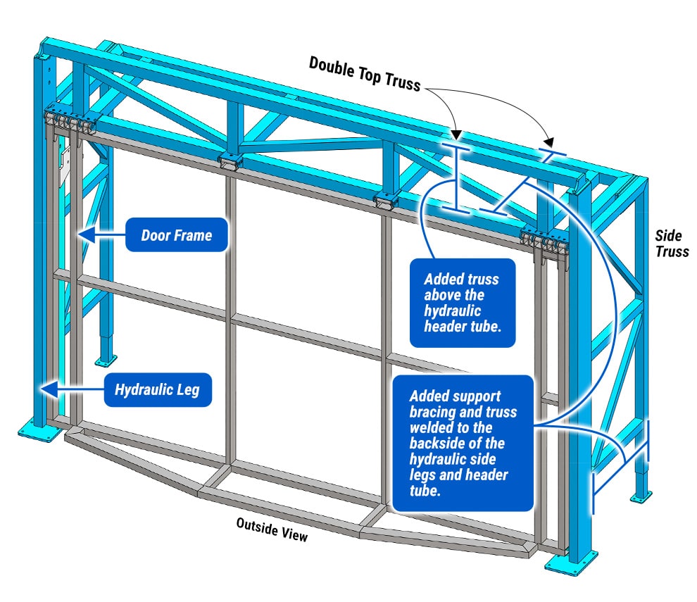 Diagram of an New York Door by Schweiss with Double Top and Side Truss Freestanding Header Framework