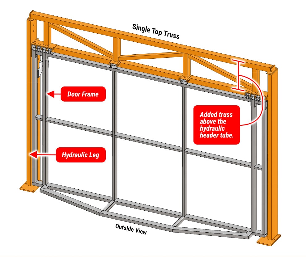 Diagram of an Ohio Door by Schweiss with Single Top Truss Freestanding Header Framework