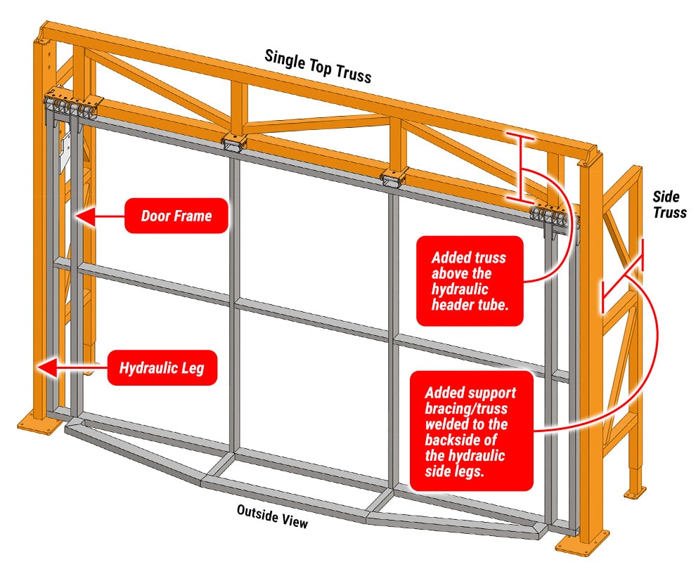 Diagram of an Ohio Door by Schweiss with Single Top Truss Freestanding Header Framework