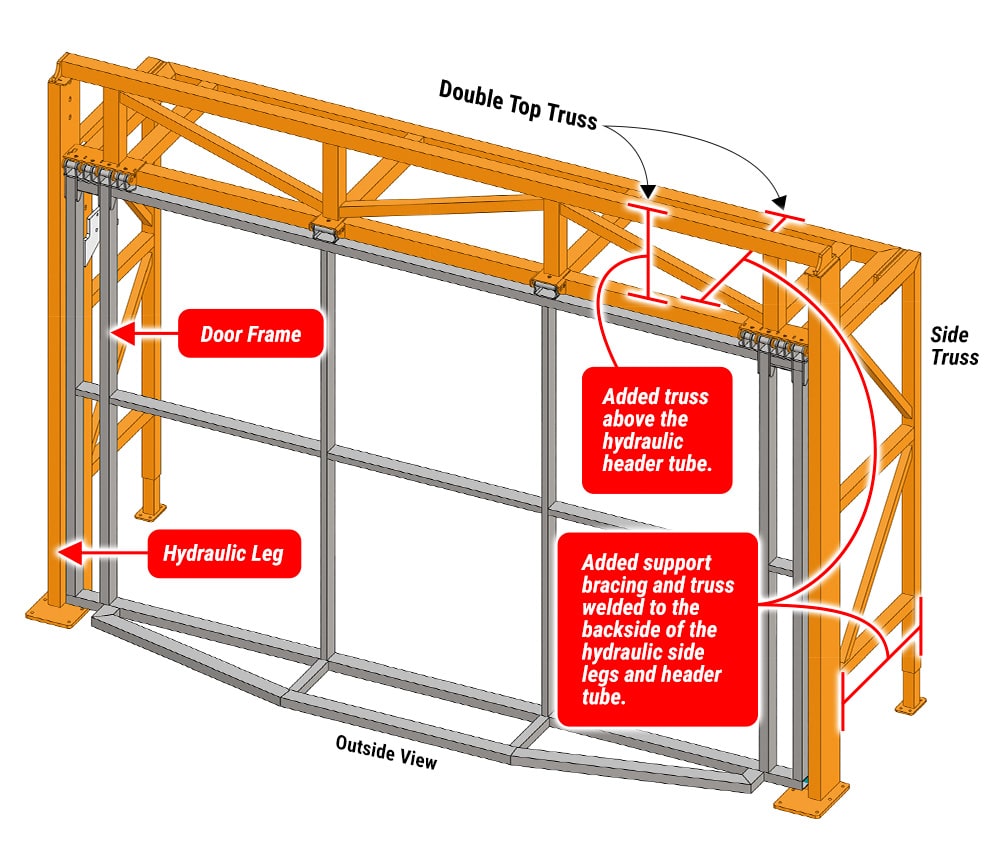 Diagram of an Ohio Door by Schweiss with Double Top and Side Truss Freestanding Header Framework