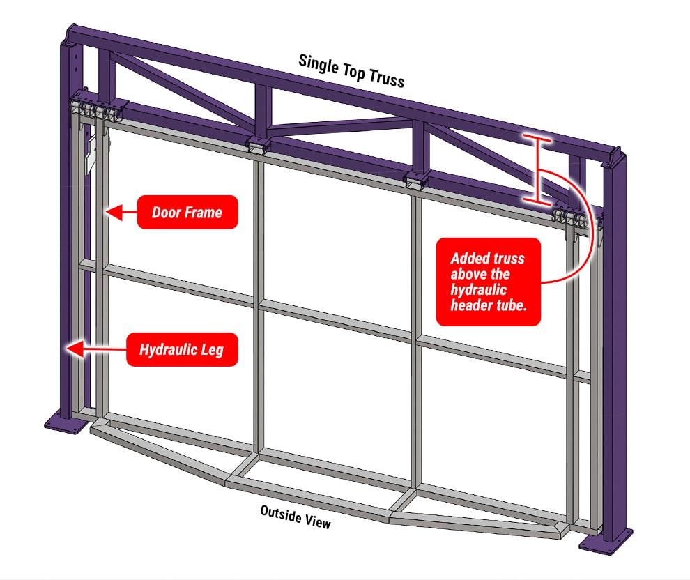 Diagram of an South Carolina Door by Schweiss with Single Top Truss Freestanding Header Framework