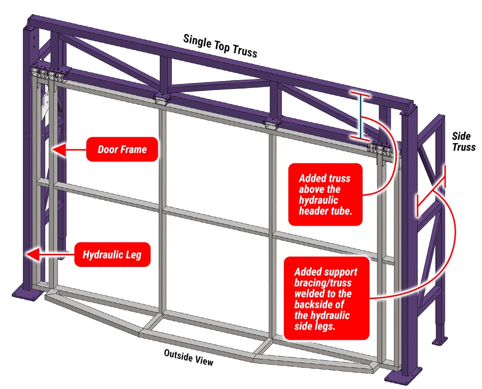 Diagram of an South Carolina Door by Schweiss with Single Top Truss Freestanding Header Framework