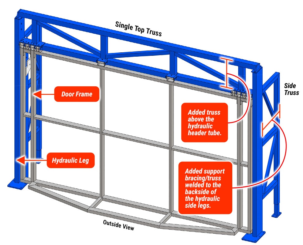 Diagram of an Utah Door by Schweiss with Single Top Truss Freestanding Header Framework