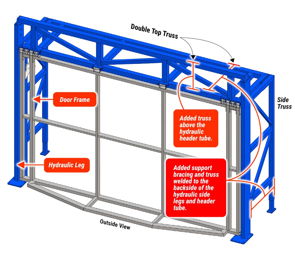 Diagram of an Utah Door by Schweiss with Double Top and Side Truss Freestanding Header Framework