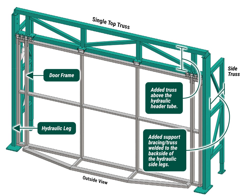 Diagram of an Washington Door by Schweiss with Single Top Truss Freestanding Header Framework