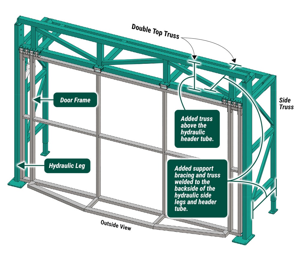 Diagram of an Washington Door by Schweiss with Double Top and Side Truss Freestanding Header Framework