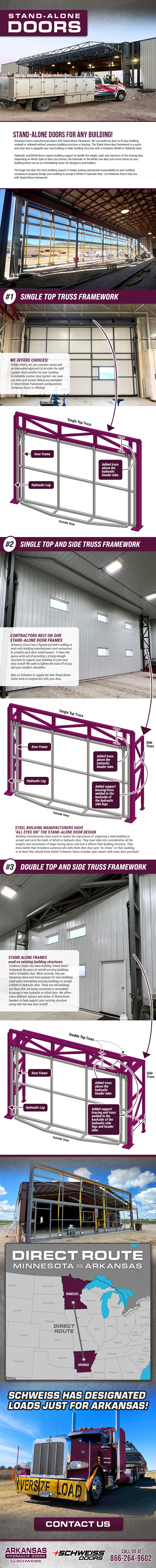 Arkansas Hydraulic Doors