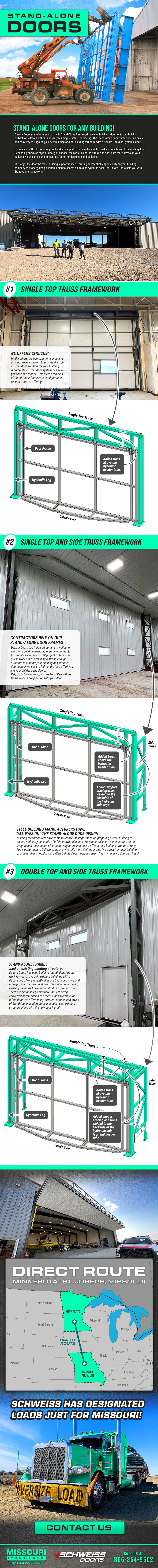 Missouri Hydraulic Doors