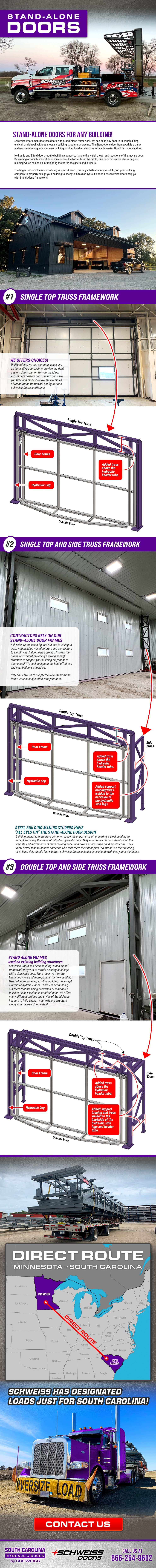 South Carolina Hydraulic Doors