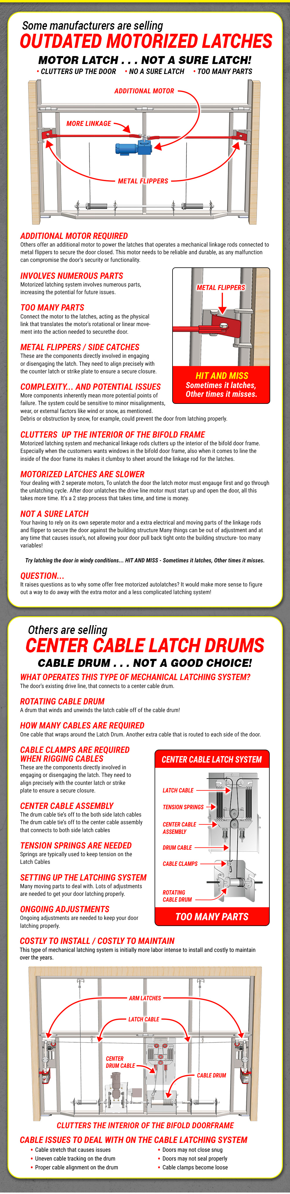 Straps Vs Cables - Other Manufacturers Are Selling Outdated Latching Systems