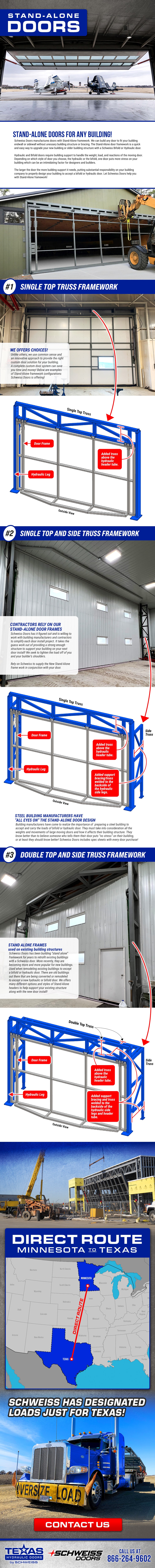 Texas Hydraulic Doors